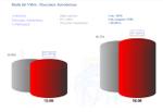 Comparativa de participació a les Eleccions al Parlament de Catalunya 2012 - 2015 a Badia (18 h)