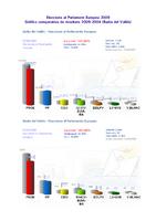 gr&agrave;fics comparatius de resultats a Badia eleccions parlament europeu 2004-2009