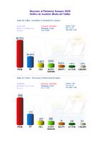grafics de resultats a badia eleccions parlament europeu