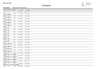 Eleccions Parlament de Catalunya - participaci&oacute; 18:00h