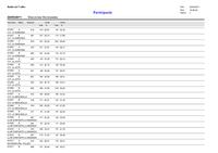 participaci&oacute; a les 18 hores eleccions municipals 2011