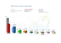 Gr&agrave;fic comparatiu 2008-2011. Resultats electorals a Badia del Vall&egrave;s en nombre de vots
