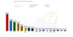 Resultats en percentatges de vots a Badia del Vall&egrave;s