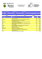Llistat de resultats per seccions electorals a Badia del Vall&egrave;s