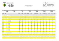 Llistat de vots per col.legis electorals