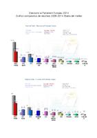 Comparativa de resultats 2014