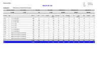 Resum de vots 2014