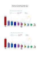 resultats electorals