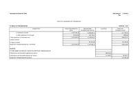 Resultat pressupostari 2012