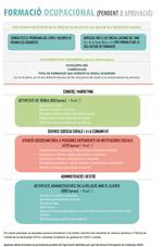 Cursos de formaci&oacute; ocupacional (PENDENT D'APROVACI&Oacute;) 2015-2016
