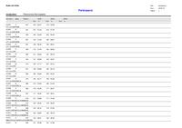 Dades de participació a les Eleccions Municipals 2015 a Badia (18 h)