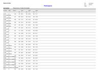 Participaci&oacute; a les Eleccions Generals 2015 a Badia del Vall&egrave;s