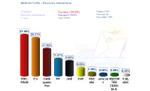 Resultat en percentatge de les eleccions al Parlament de Catalunya 2015 a Badia del Vall&egrave;s