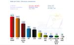 Resultat en vots de les eleccions al Parlament de Catalunya 2015 a Badia del Vall&egrave;s
