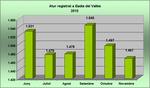 Evoluci&oacute; de les dades de l'atur a Badia del Vall&egrave;s (juny - novembre 2015)