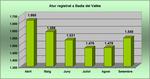 Atur registrat (n&uacute;m. persones) a Badia del Vall&egrave;s
