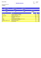 Llistat de resultats de les eleccions al Parlament de Catalunya 2015 a Badia del Vall&egrave;s