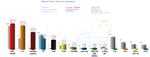 Comparativa de vots a les Eleccions al Parlament de Catalunya 2012 - 2015 a Badia del Vall&egrave;s