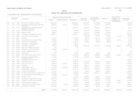 Liquidació despeses 2015