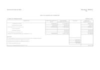 Resultat pressupostari 2015