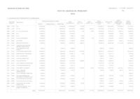 Estat liquidació pressupost d'Ingressos