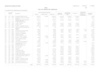 Estat liquidació pressupost de despeses