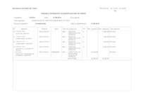 Modificació Pressupostària Exped 14