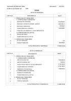 Resum del pressupost d'ingressos i despeses de l'Ajuntament de Badia del Vallès per al 2016
