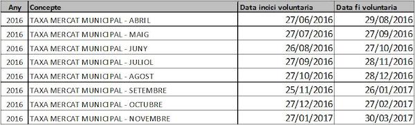 Modificaci&oacute; taxes Mercat Municipal 2016