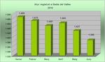 Evoluci&oacute; de l'atur a Badia del Vall&egrave;s al 2016