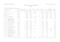 Estat de la liquidació del pressupost d'ingressos