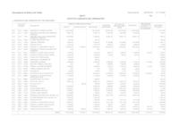 Estat de la liquidació del pressupost de despeses