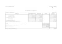 Resultat pressupostari