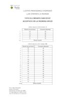 Llistats provisionals de les Llars d'Infants de Badia