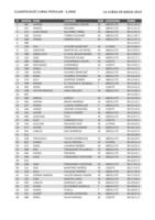 Classificació de la Cursa Popular