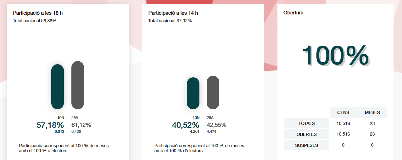 Participaci a Badia a les 18 hores