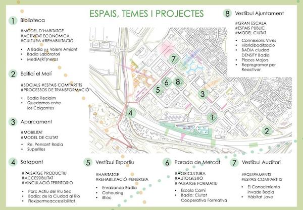 Ubicació de les presentacions