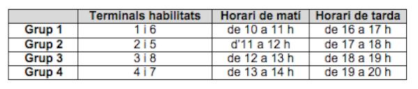 Terminals habilitats