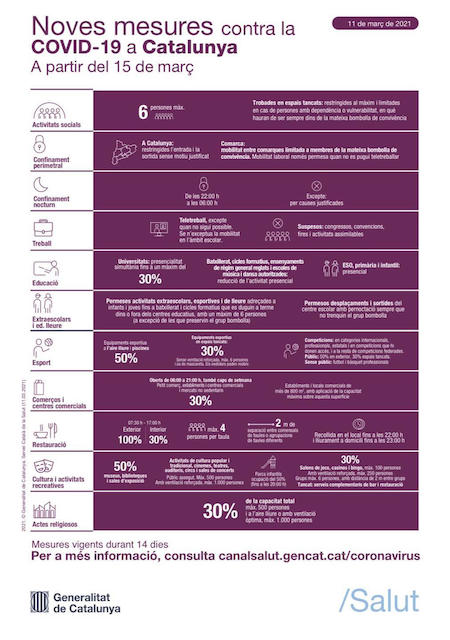 Noves mesures contra la COVID-19 a partir del 15 de març.