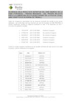 Diligència de resultats definitius de les proves mèdiques del procés selectiu per a la cobertura de 6 places d´agent de la Policia Local