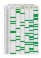 Llistat provisional Espais Familiars