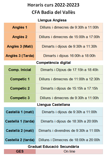 Horaris dels cursos del CFA