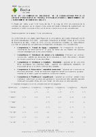 Acta de la comissió de valoració de l'entrevista competencial de la convocatòria per a la creació d'una borsa de treball d'oficial/a d'obres i manteniment
