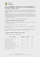 Acta de la Comissió de Valoració de la convocatòria per a la creació d'una borsa de treball d'oficial/a d'Obres i Manteniment
