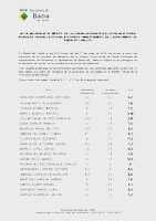 Acta de puntuació de mèrits i convocatòria de la prova competencial