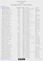 Classificació 3,5 km