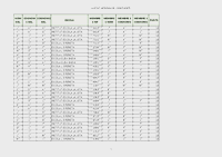 Llistat aprovades complementaci&oacute;