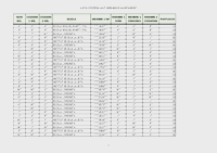 llista d'espera propis
