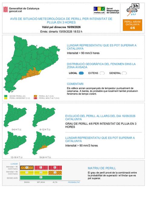 Previsi&oacute; de pluges