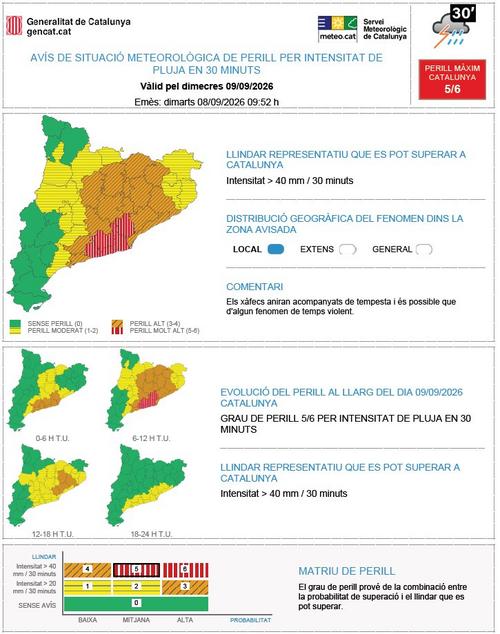 Previsi&oacute; de pluges